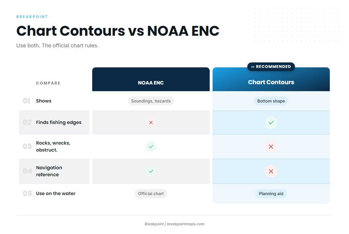 Pairing Chart Contours with the NOAA ENC layer
