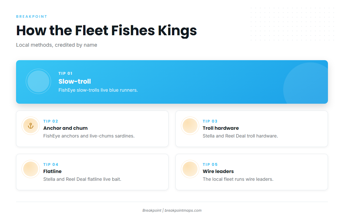 How Kings Are Fished Locally
