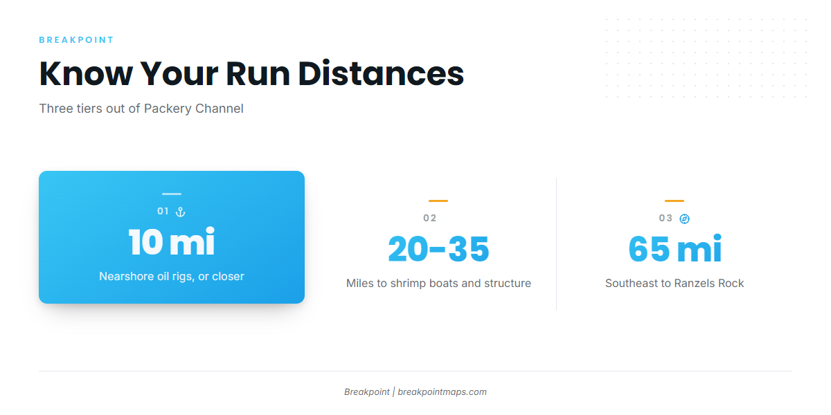 How far boats run
