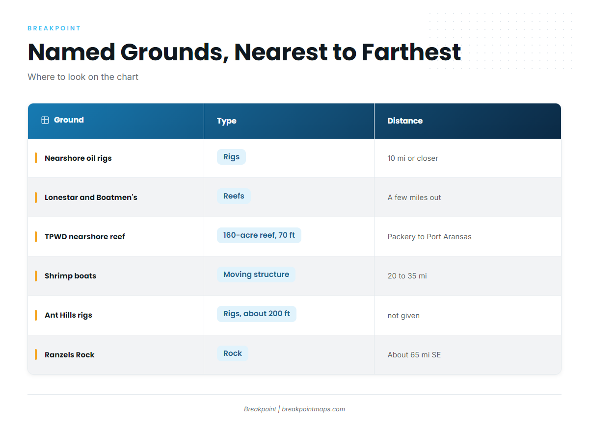 Grounds and structure (King mackerel fishing out of Corpus Christi)