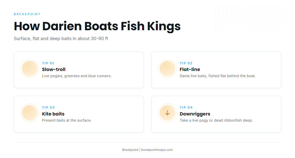 How kings are fished out of Darien
