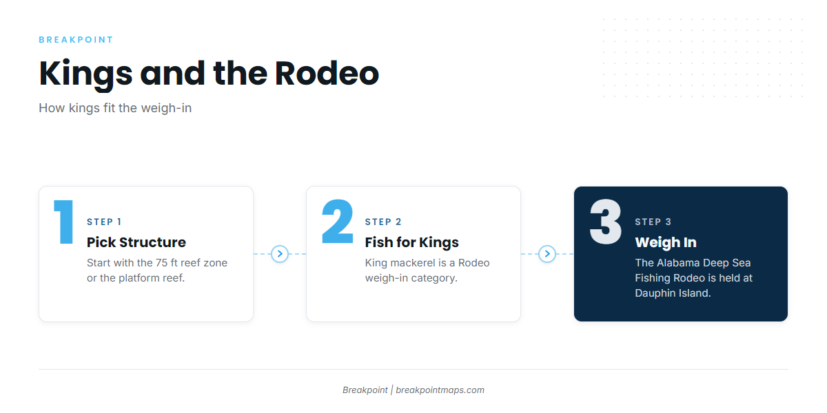 How kings are fished from this port