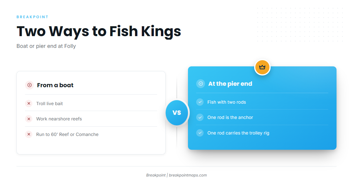 How kings are fished here