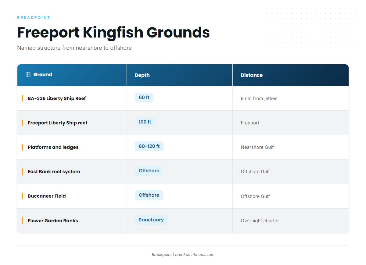 Grounds and Structure That Hold Kings