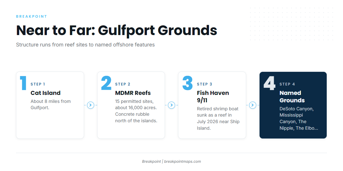 Grounds and Structure That Hold Kings
