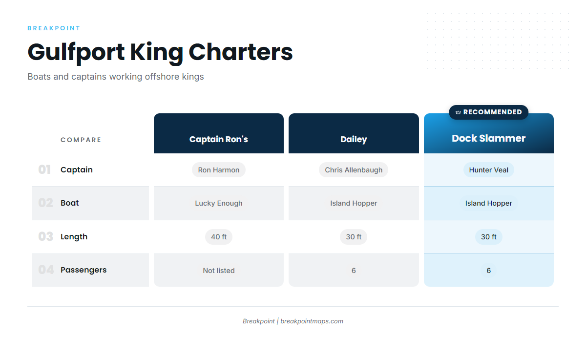 Charters (King mackerel fishing out of Gulfport)