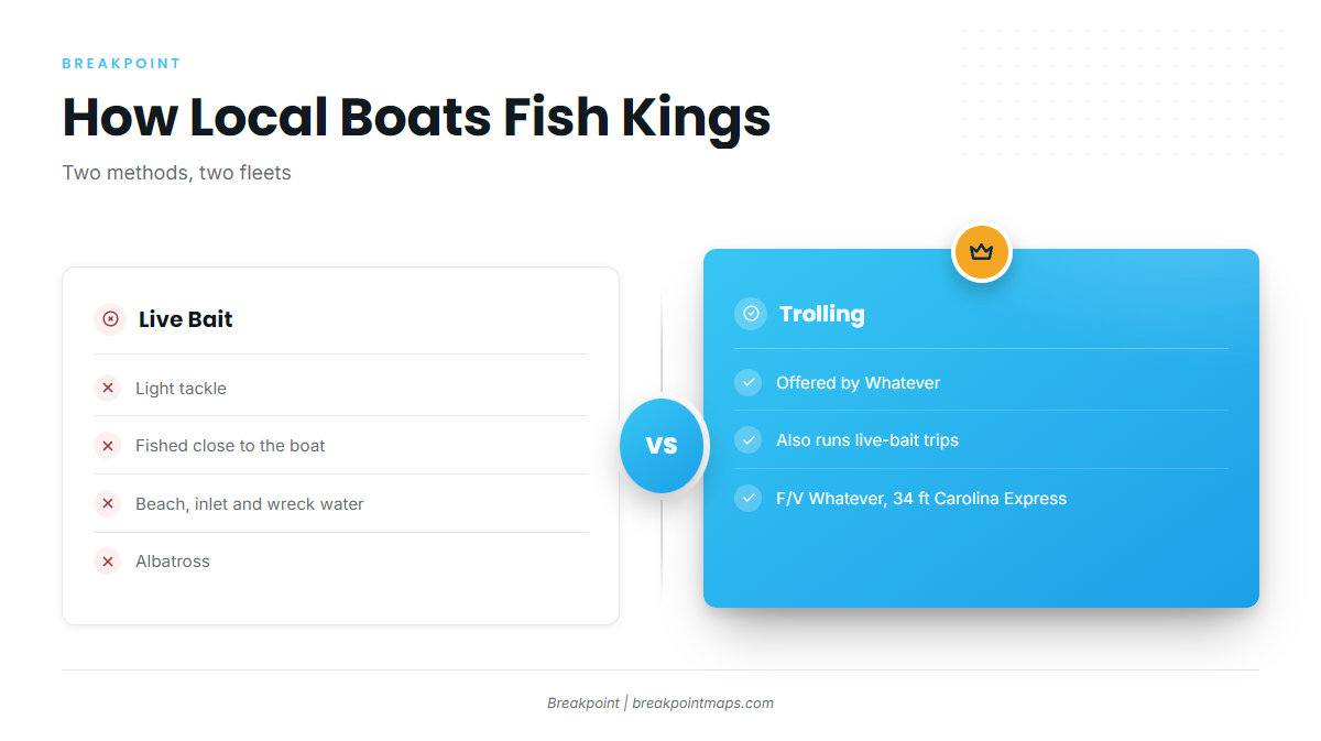 How kings are fished here