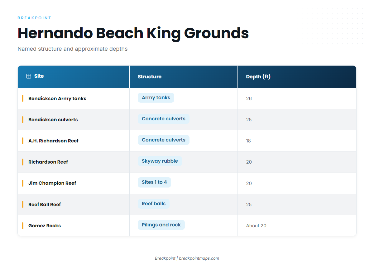 Grounds and structure that hold kings
