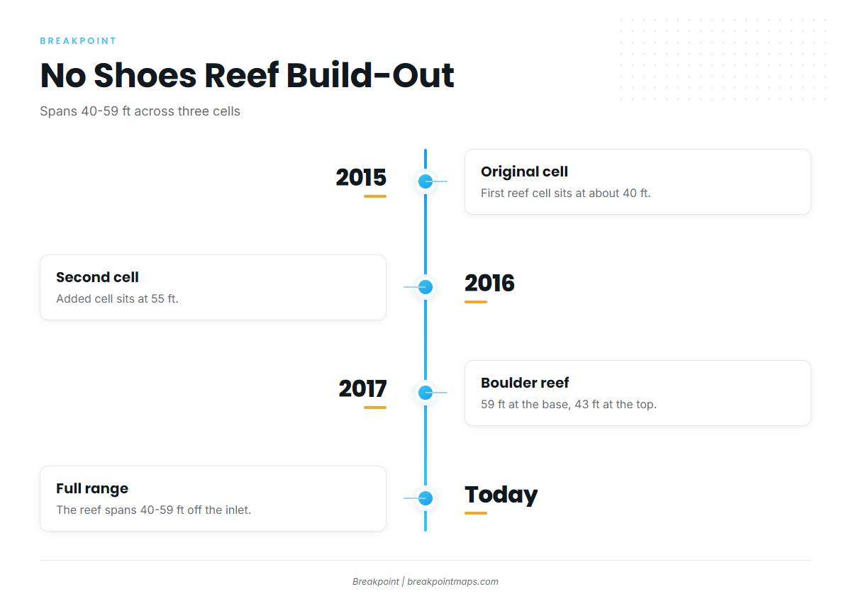 Andrew "Red" Harris No Shoes Reef