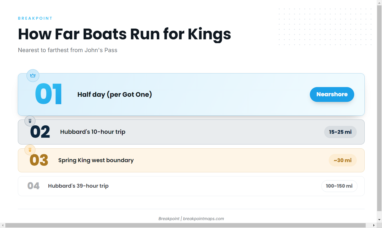 How far boats run from John's Pass