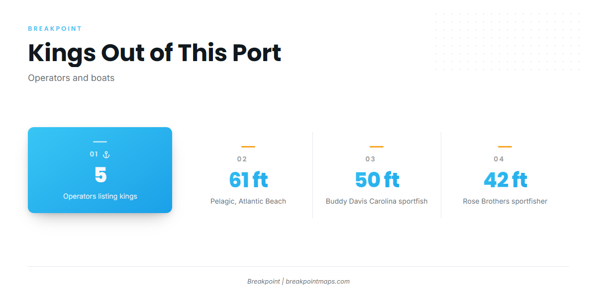 Who fishes for kings out of this port