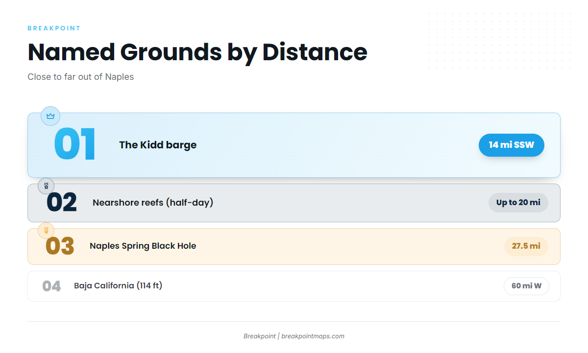 Grounds and structure that hold kings