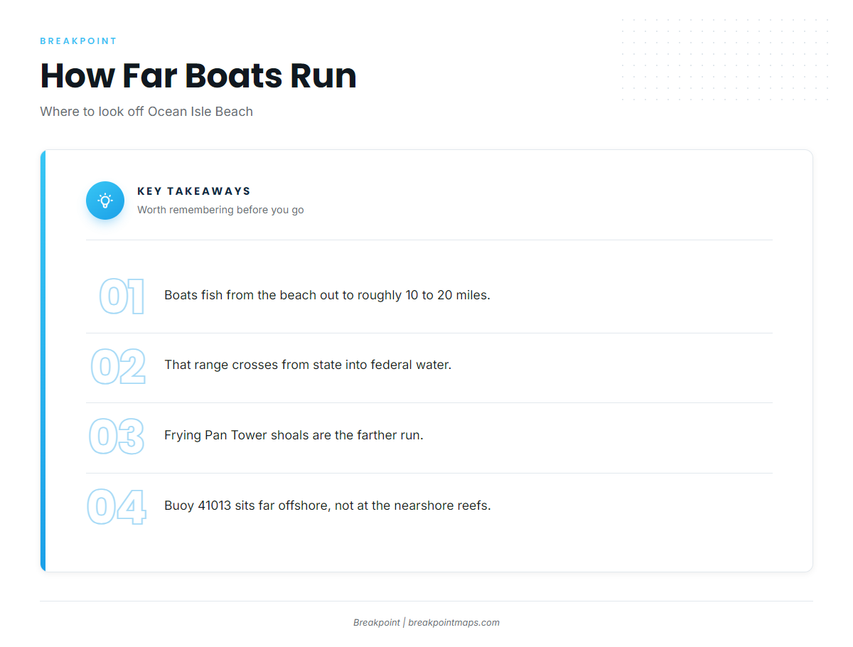 How far boats run