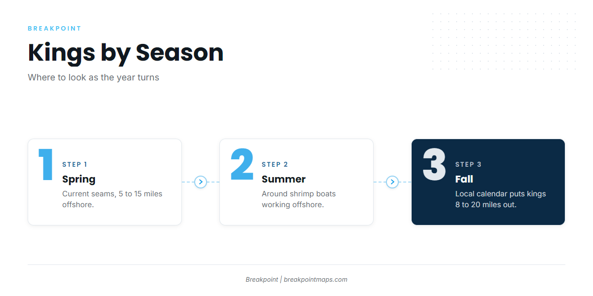 Where boats run by season