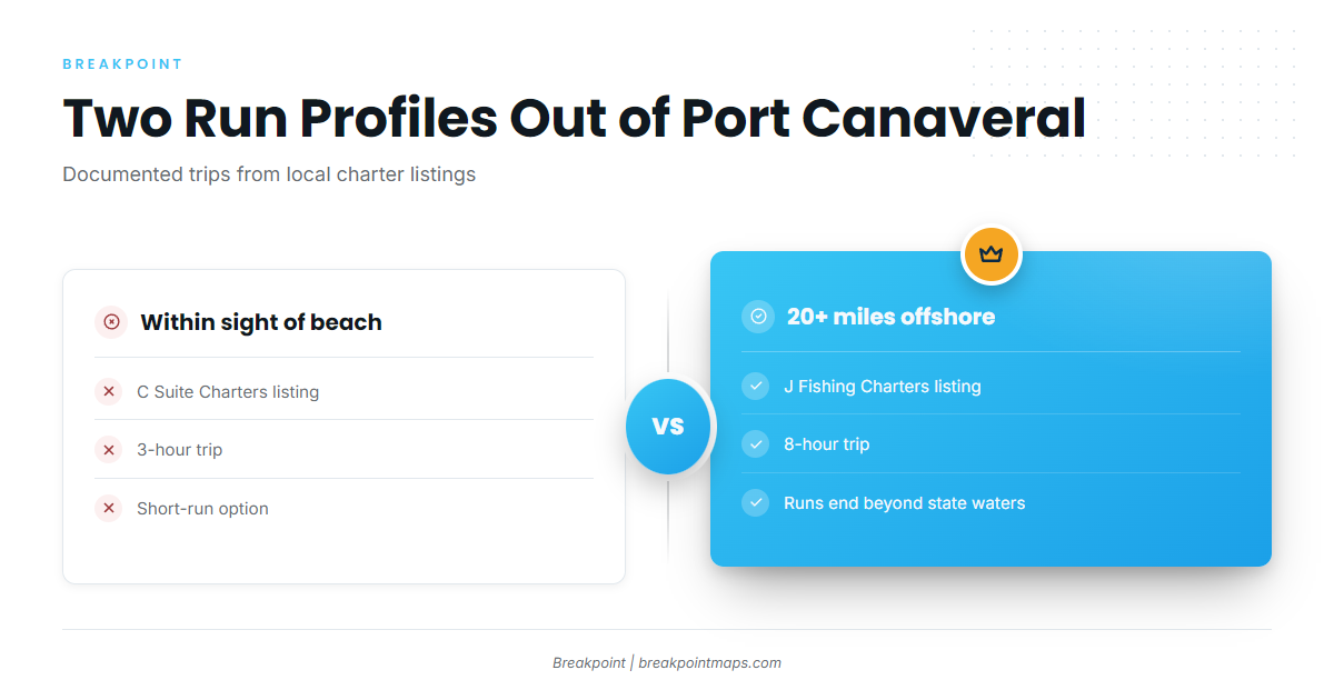 When kings are around Port Canaveral and how far boats run
