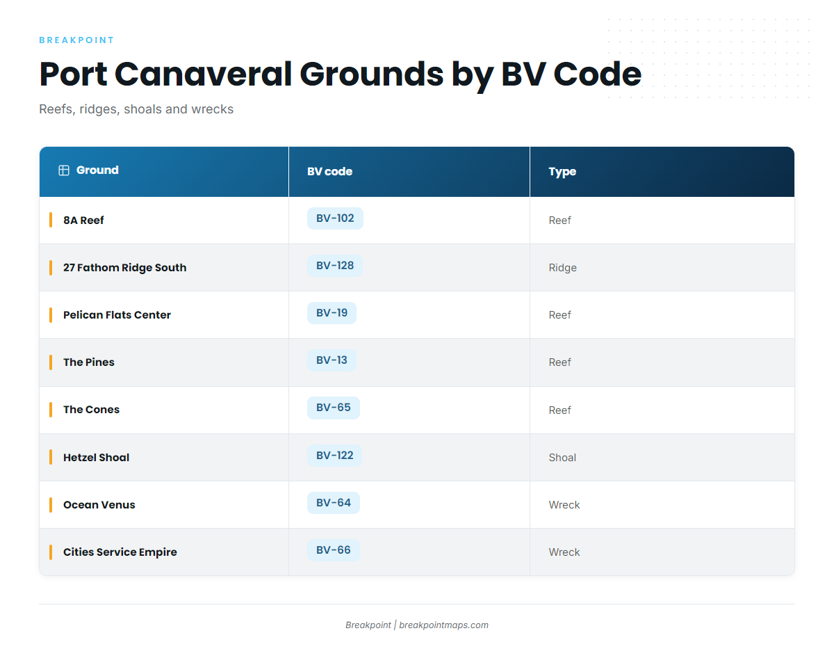 Grounds and structure off Port Canaveral