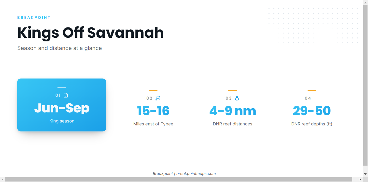 June to September (King mackerel fishing out of Savannah)