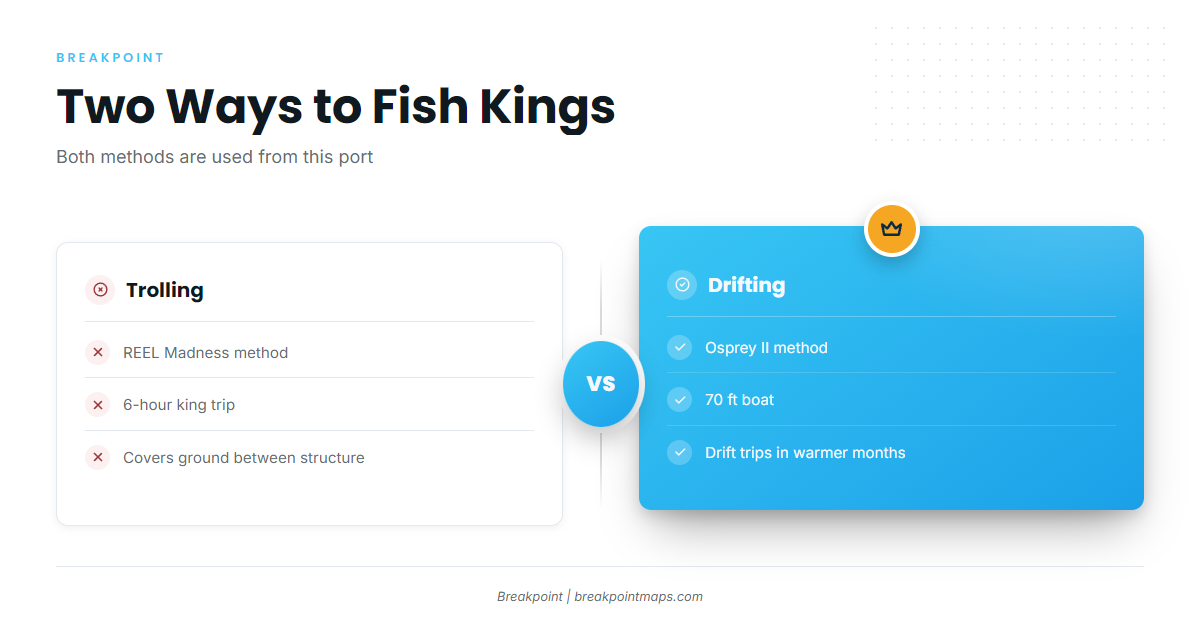 How kings are fished out of South Padre Island