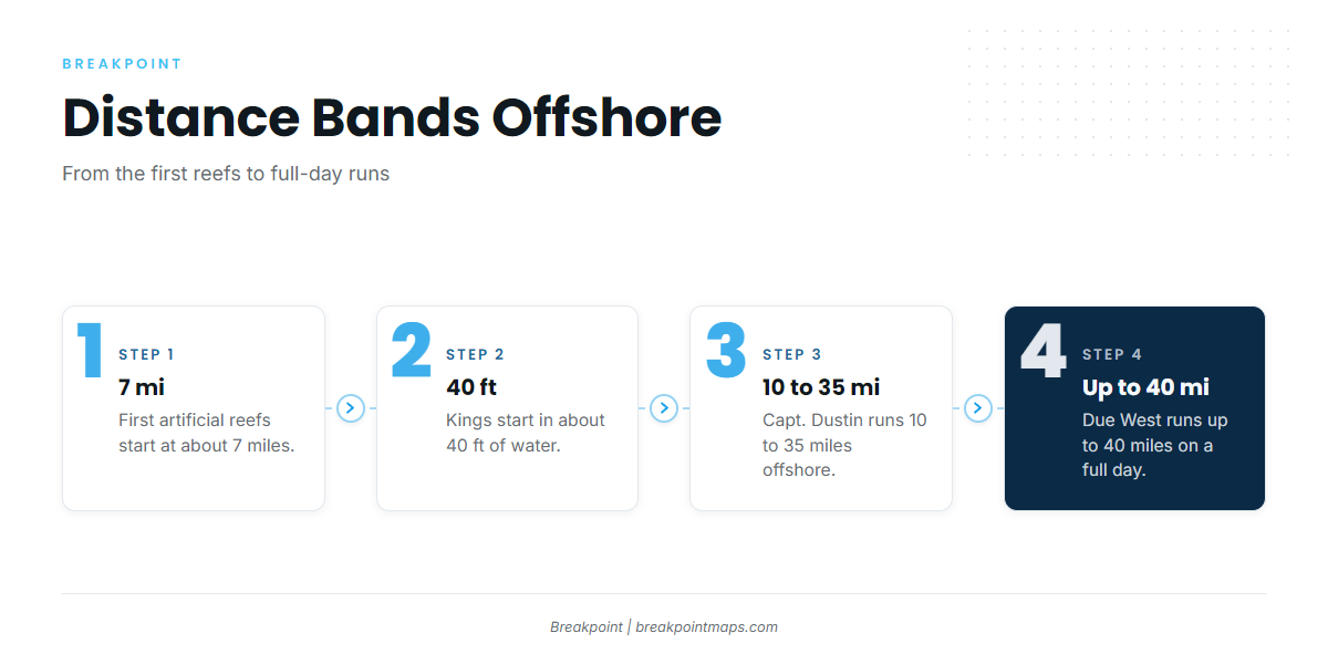 How far boats run and how deep
