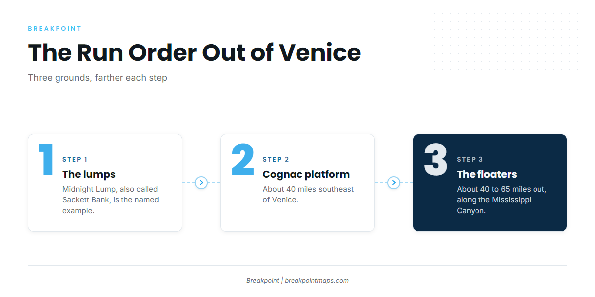 Where boats run from Venice