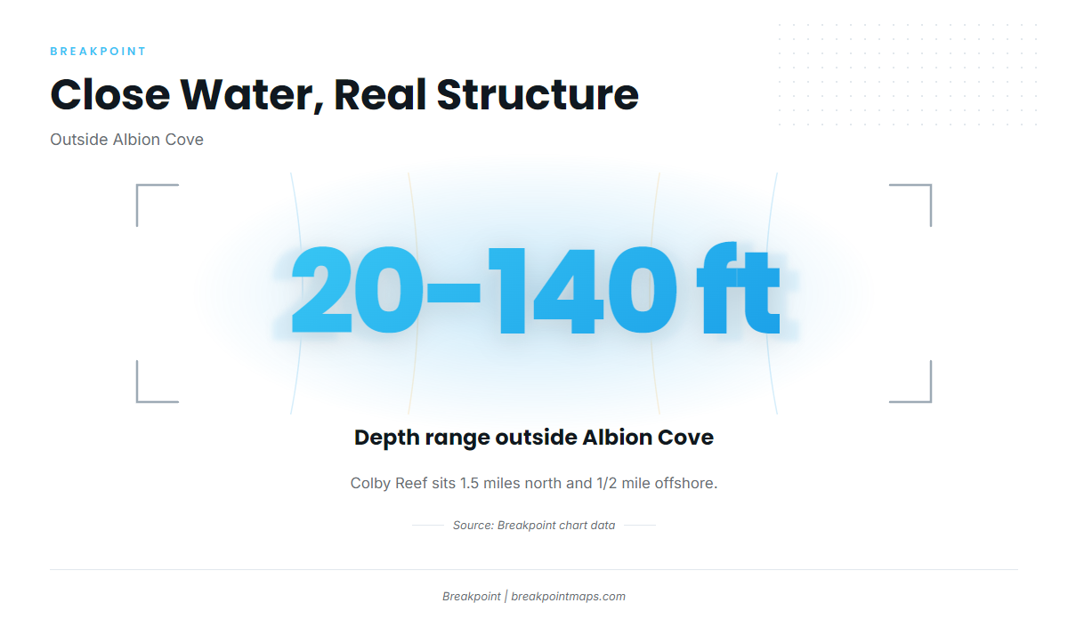 Where boats run from Albion