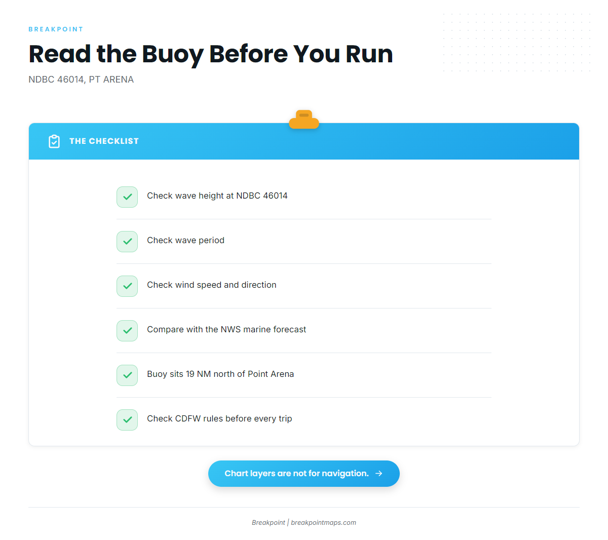 Reading conditions before you run