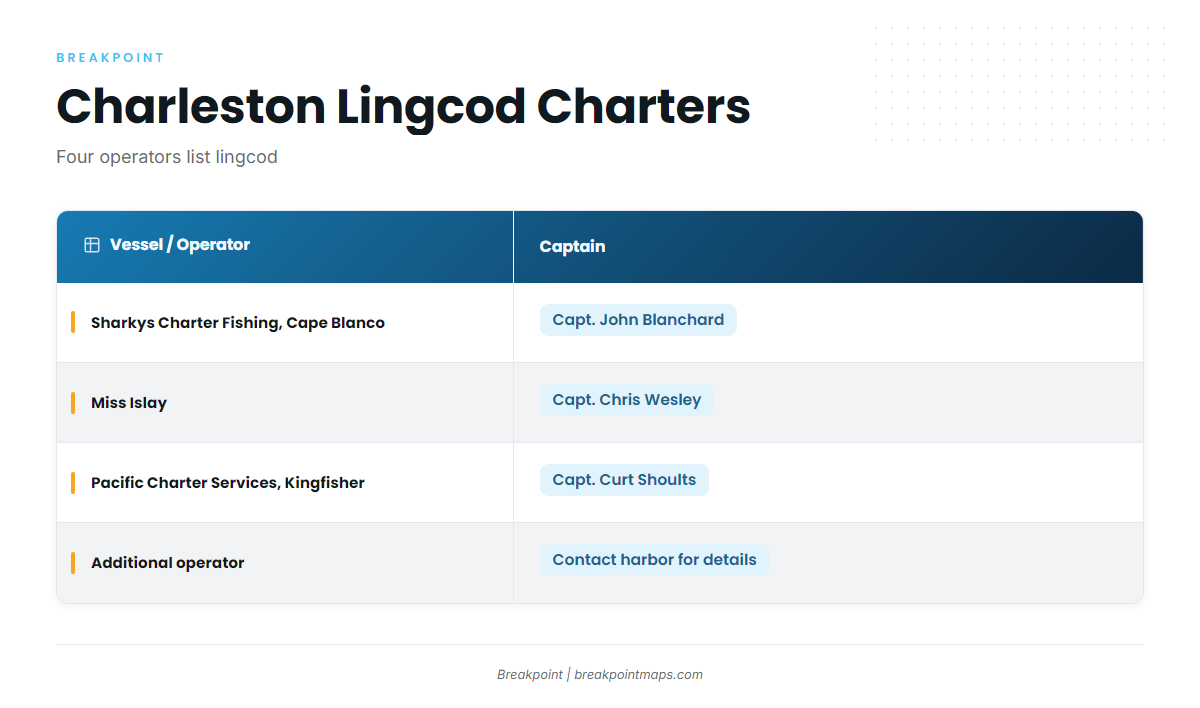 Charters that list lingcod (Lingcod fishing out of Charleston)