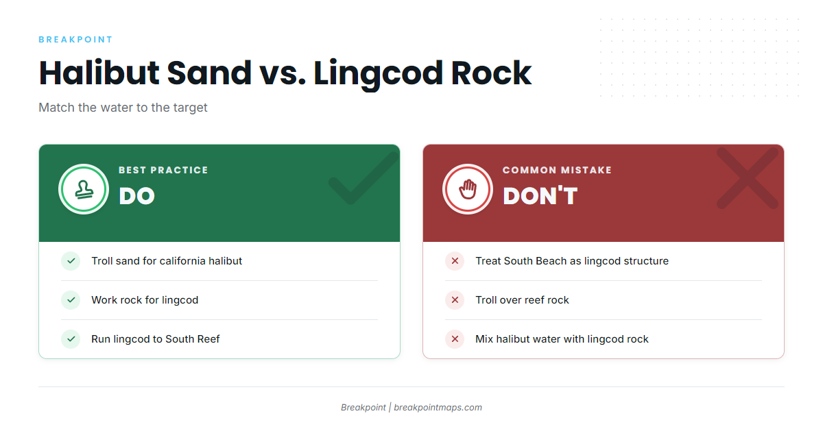 Halibut water vs. lingcod rock