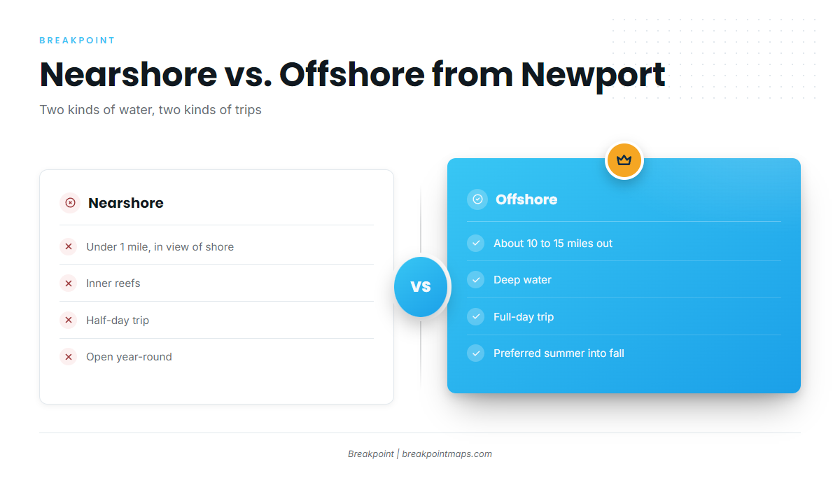 How far boats run from Newport