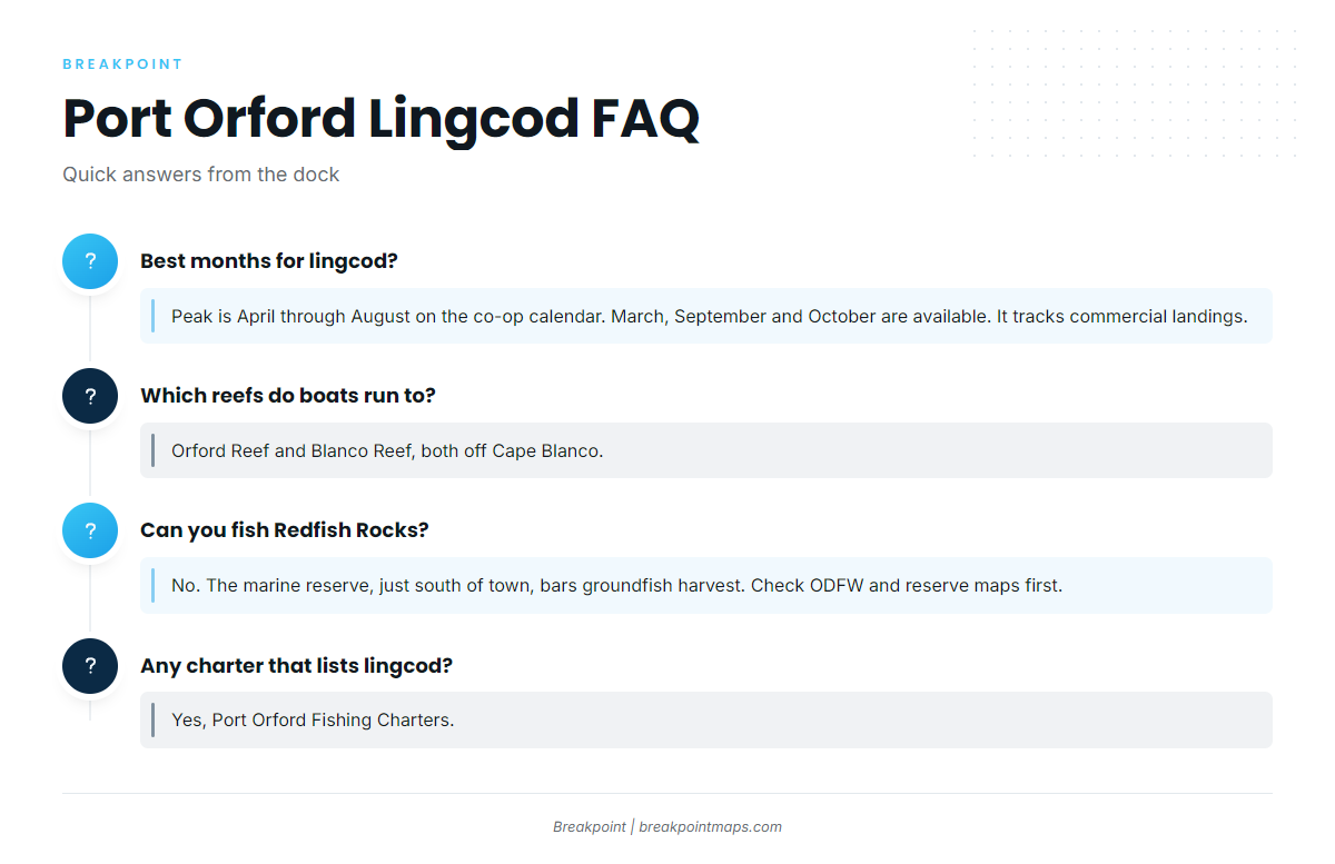 FAQ: lingcod fishing out of Port Orford