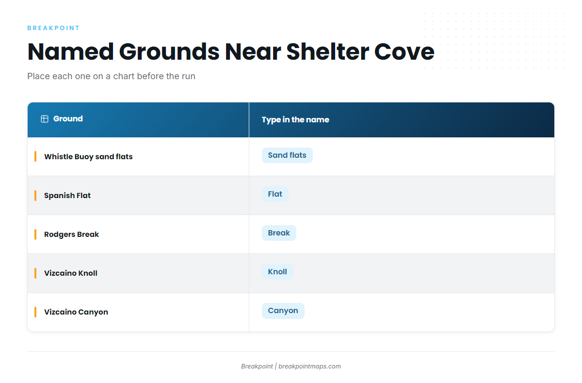 Grounds and structure off Shelter Cove
