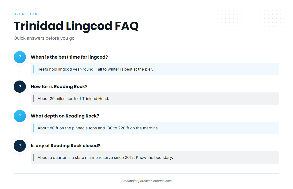FAQ: lingcod fishing out of Trinidad