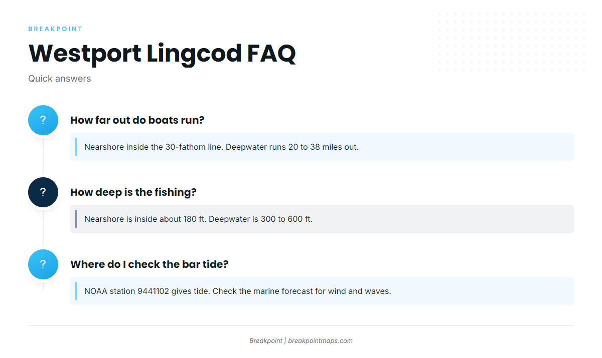 FAQ: lingcod fishing out of Westport