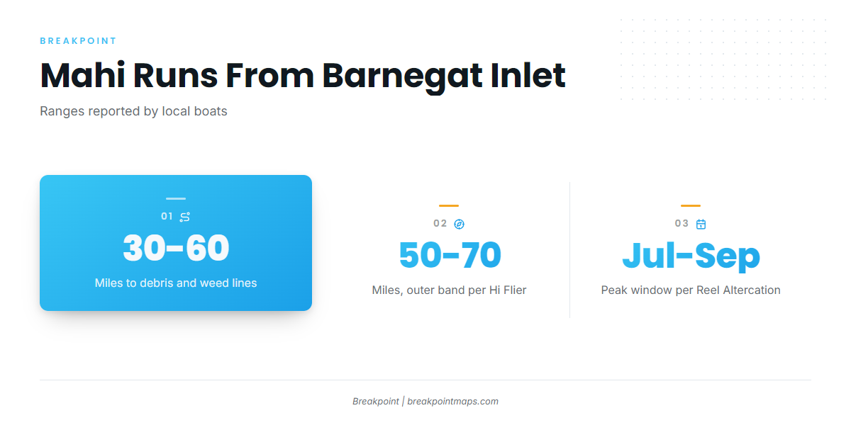 How far boats run from Barnegat Inlet