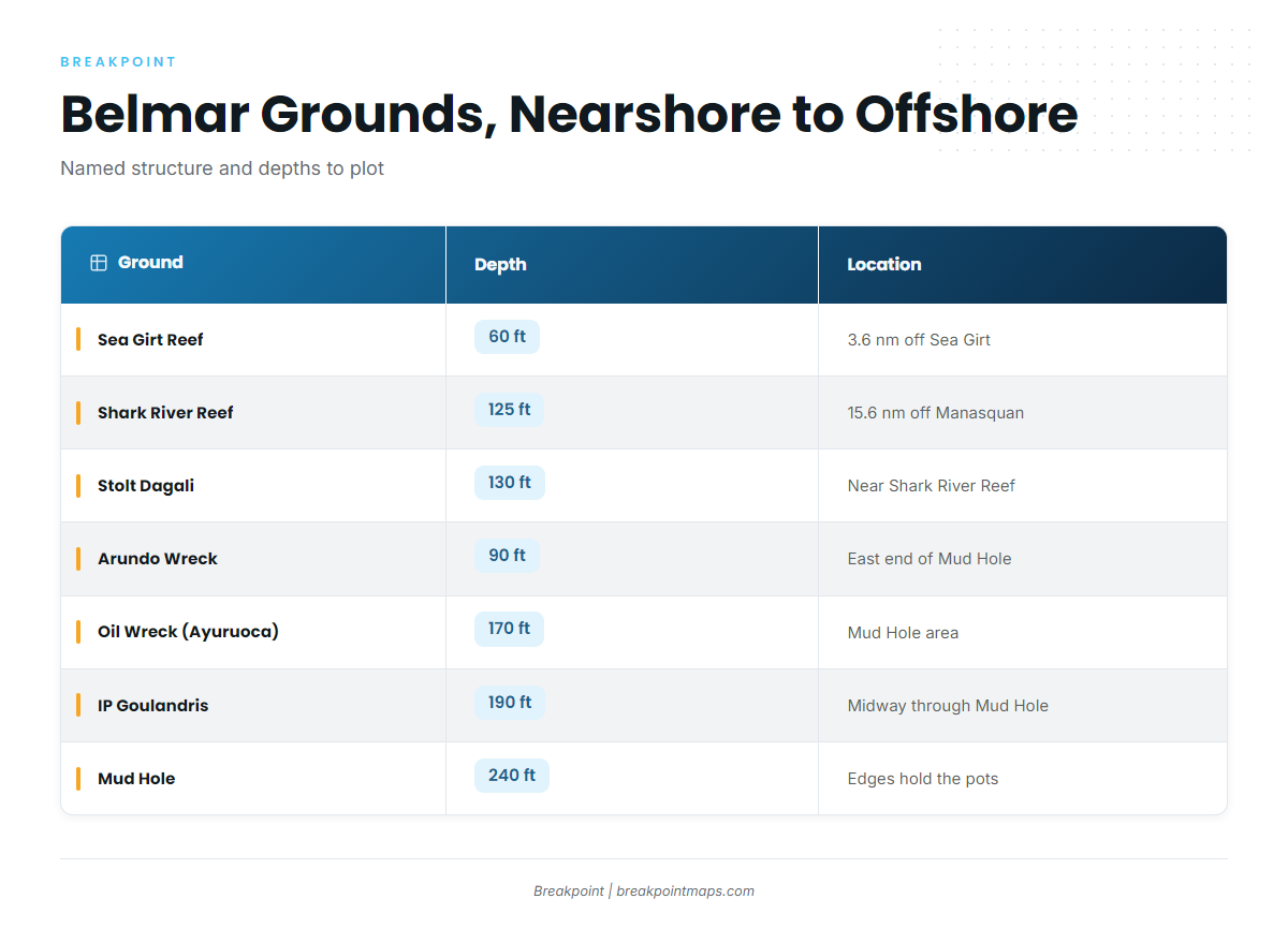 Grounds and Structure to Plot