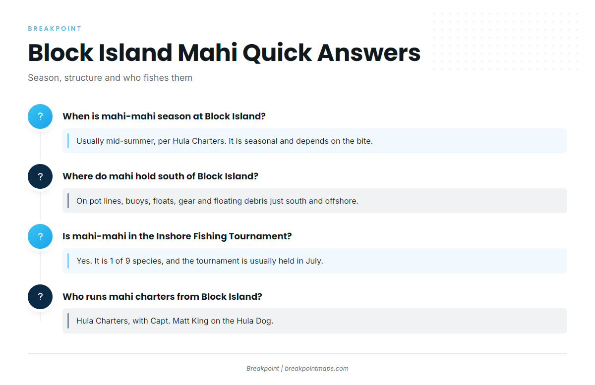 FAQ: Mahi-Mahi Out of Block Island