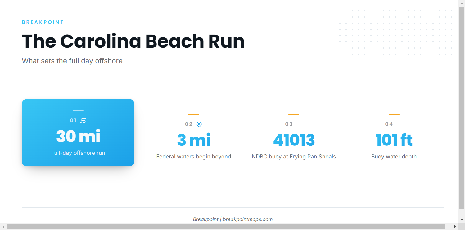 How far boats run