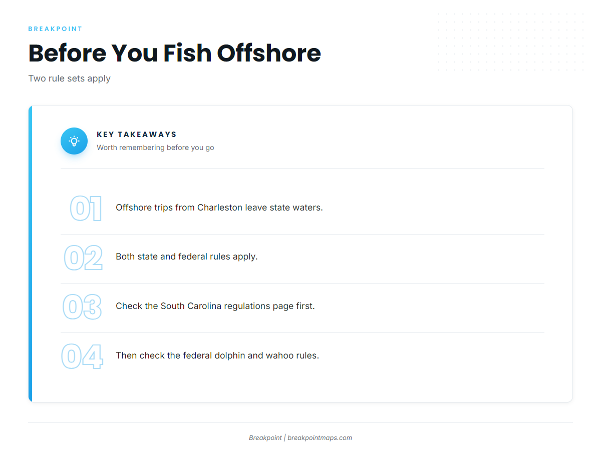 Regulations for mahi-mahi out of Charleston