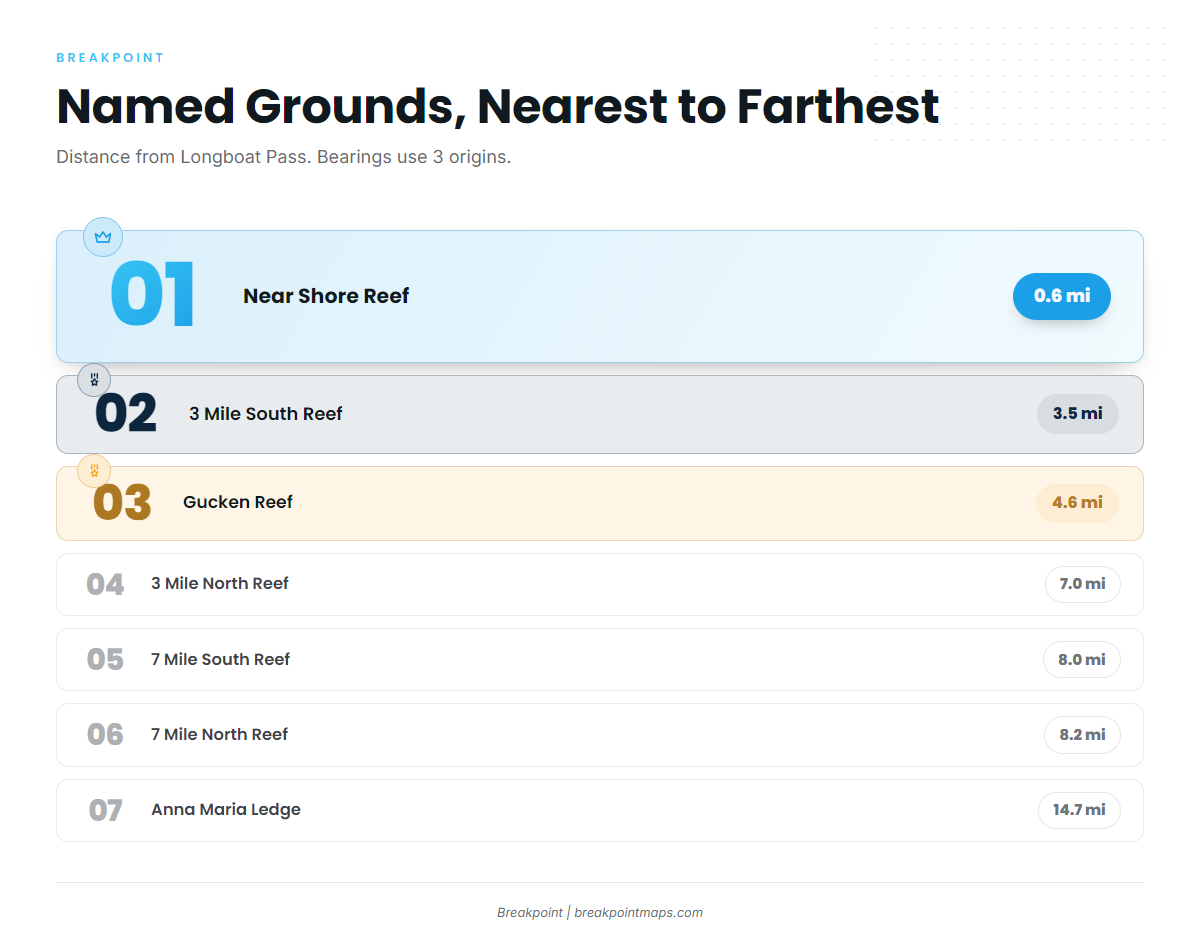 Named grounds near Longboat Pass
