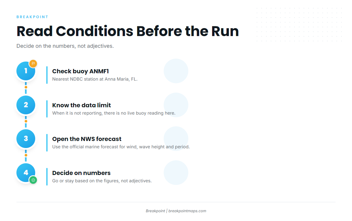 Reading conditions before the run