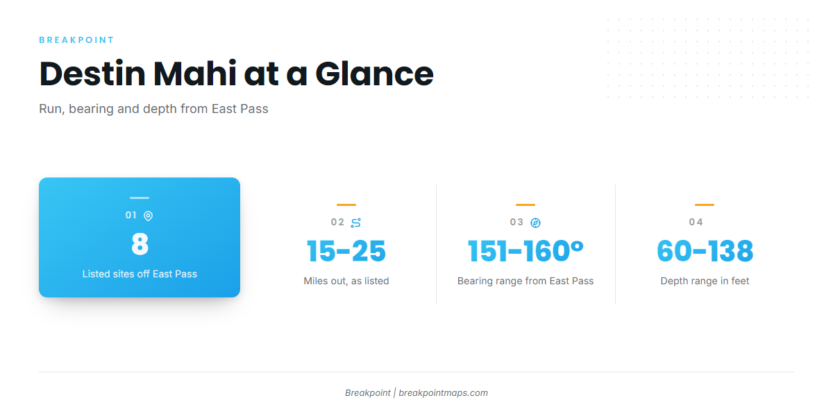 FAQ: mahi-mahi out of Destin