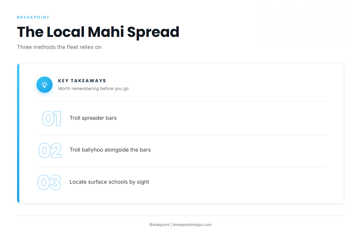 How mahi-mahi are fished locally