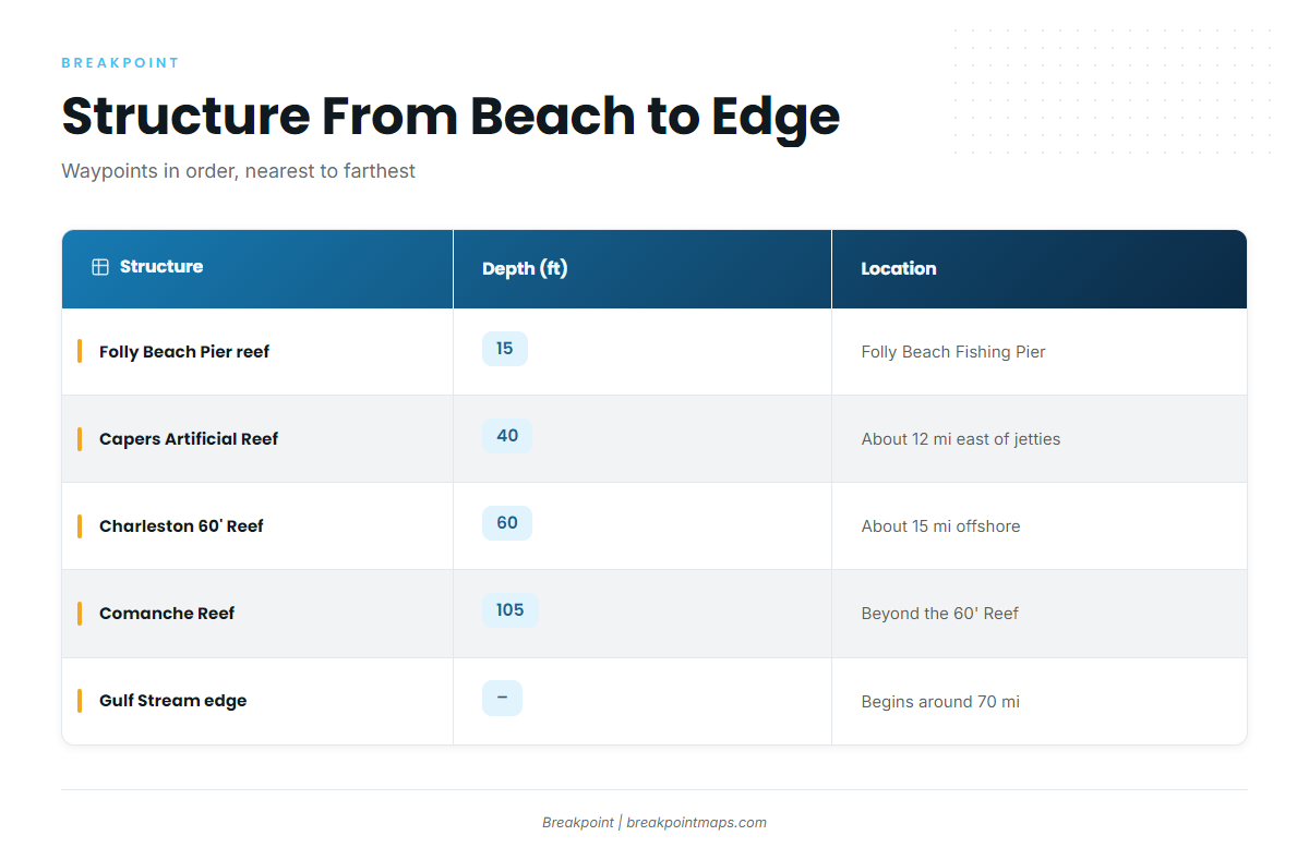 Grounds and structure between the beach and the edge