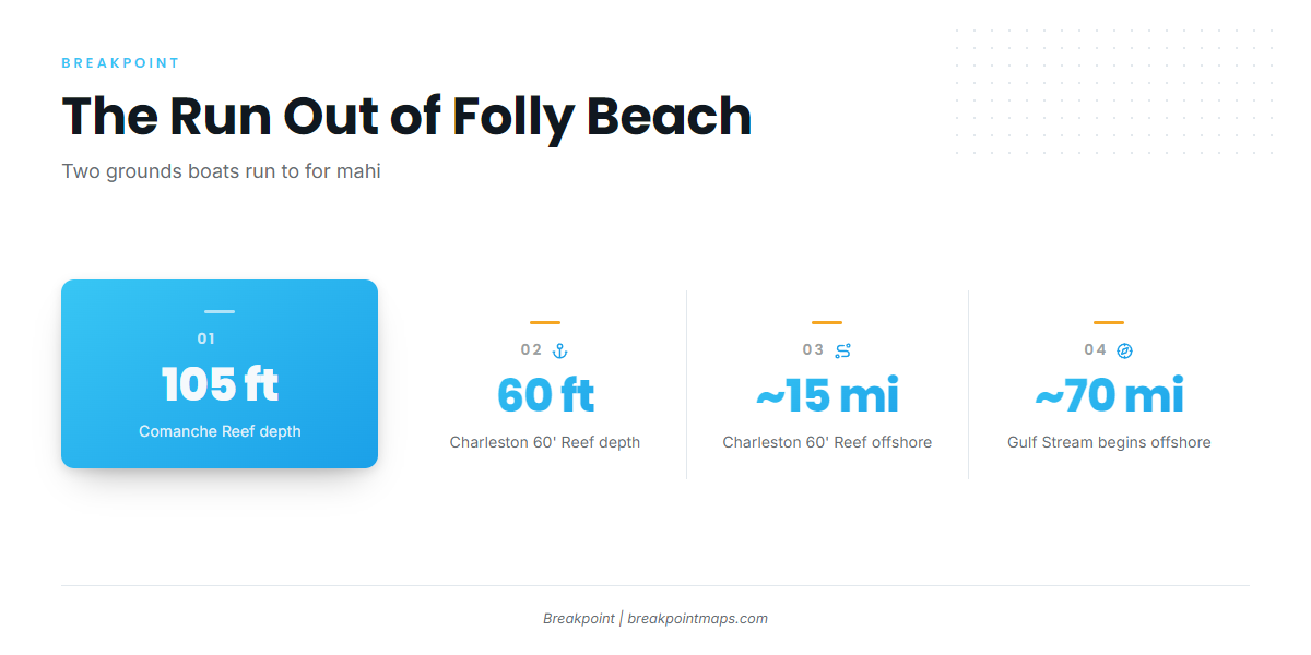 How far boats run from Folly Beach