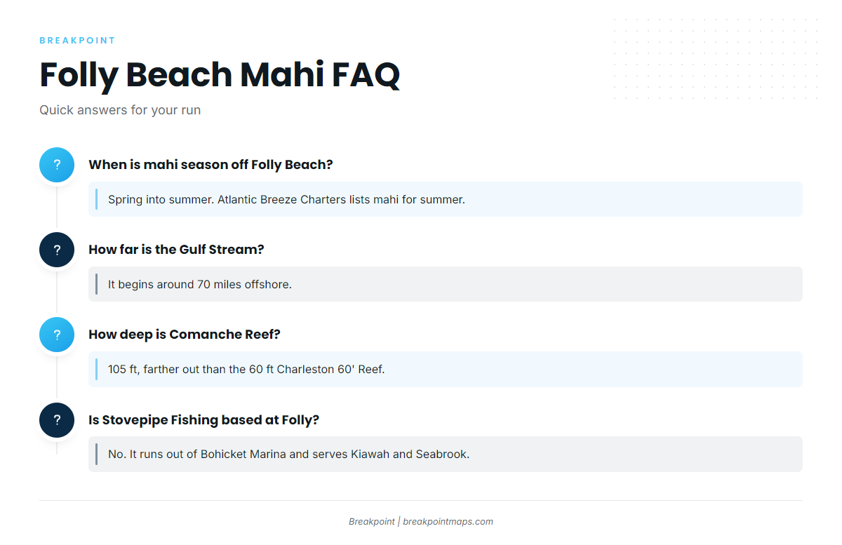 FAQ about mahi-mahi fishing out of Folly Beach