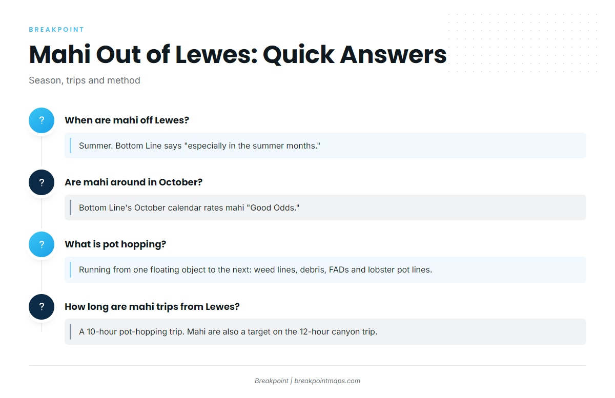 FAQ (Mahi-mahi fishing out of Lewes)
