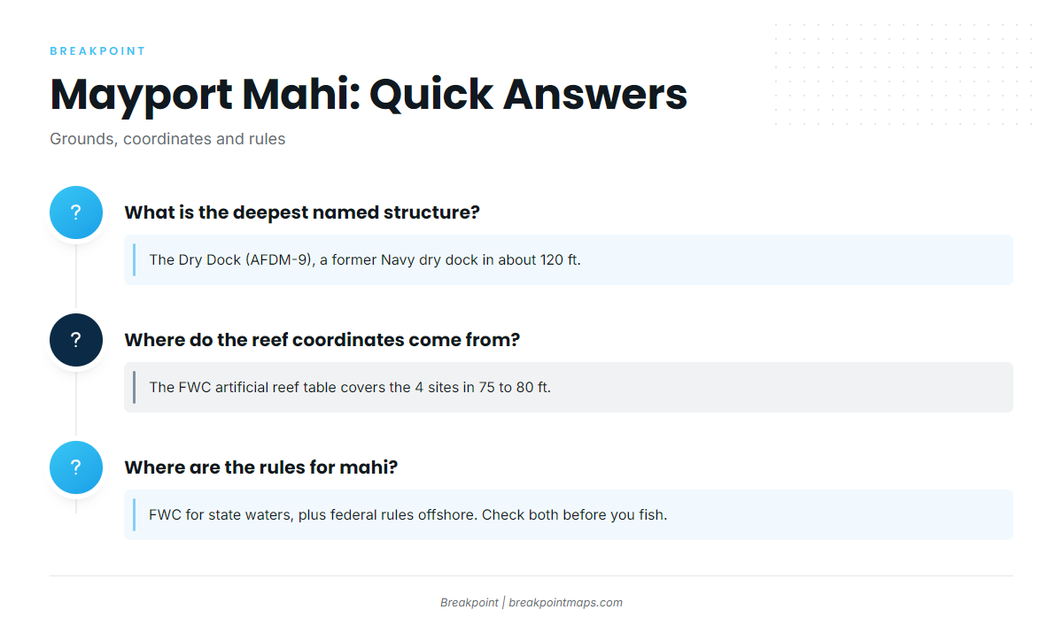 FAQ about mahi-mahi fishing out of Mayport