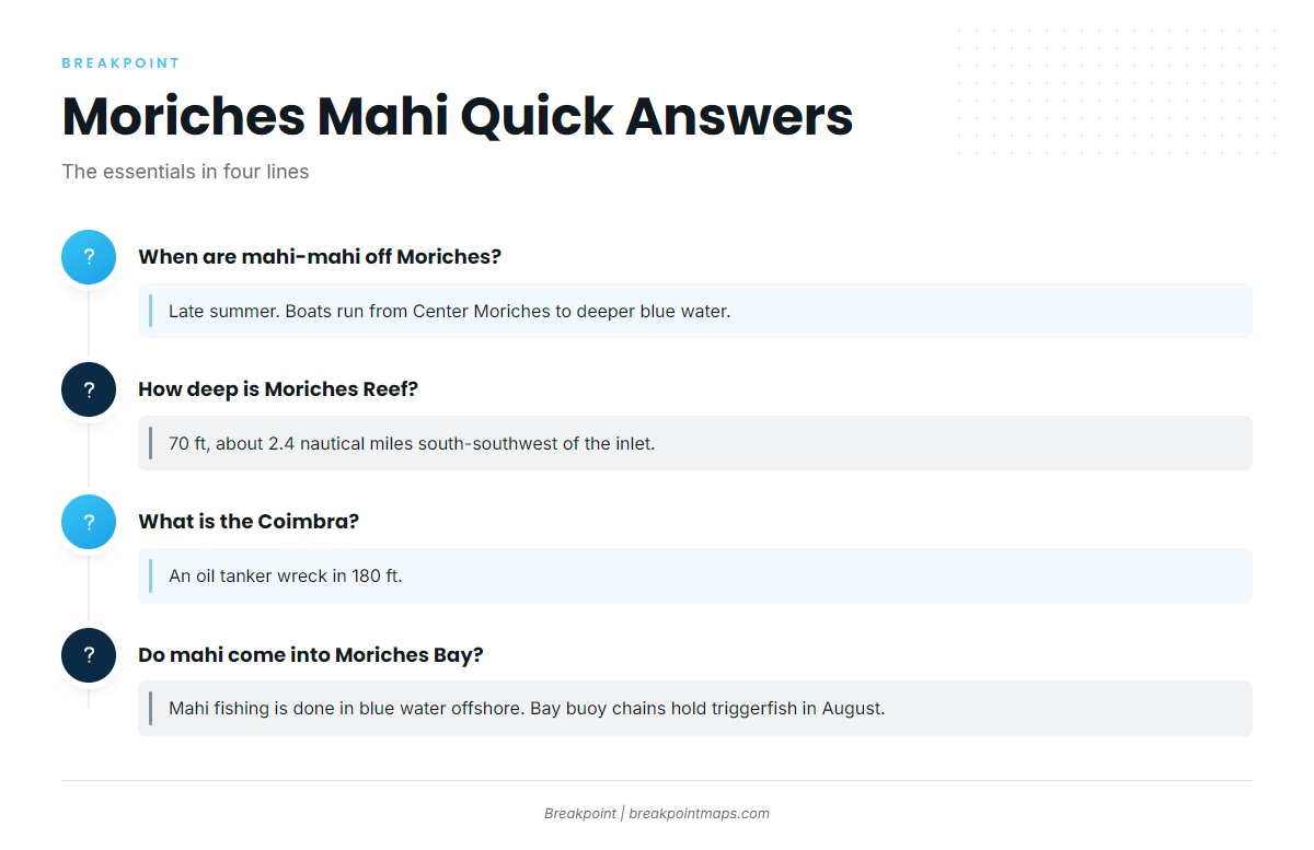 FAQ: mahi-mahi fishing out of Moriches
