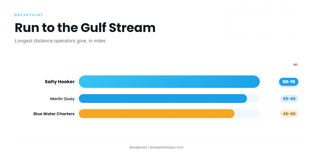 The run to the Gulf Stream