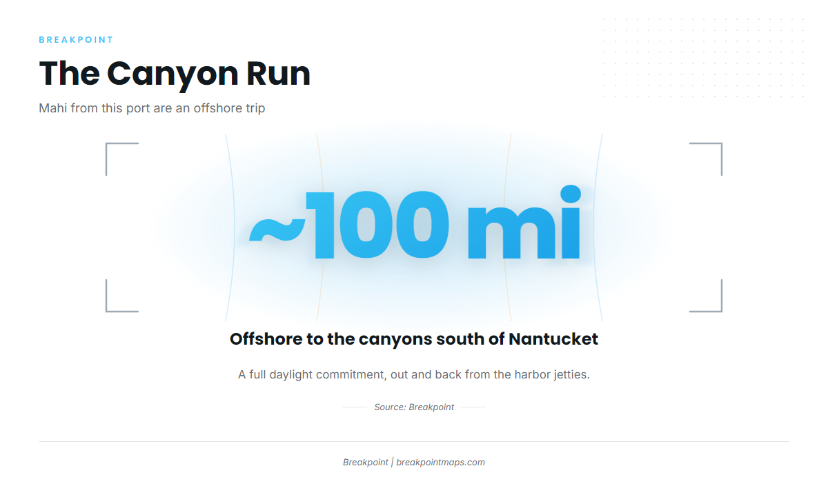 The canyon run south of Nantucket